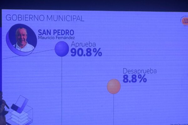 La encuesta 'Así Vamos 2025' coloca a Mauricio Fernández en el primer lugar de aprobación entre alcaldes.